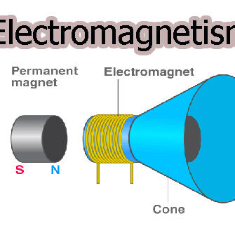 ทฤษฎีแม่เหล็กไฟฟ้า (Electromagnetism)