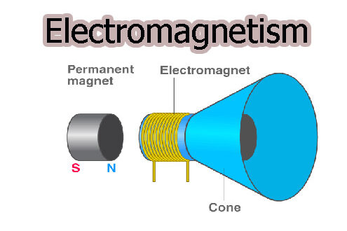 ทฤษฎีแม่เหล็กไฟฟ้า (Electromagnetism)