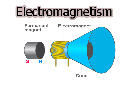 ทฤษฎีแม่เหล็กไฟฟ้า (Electromagnetism)