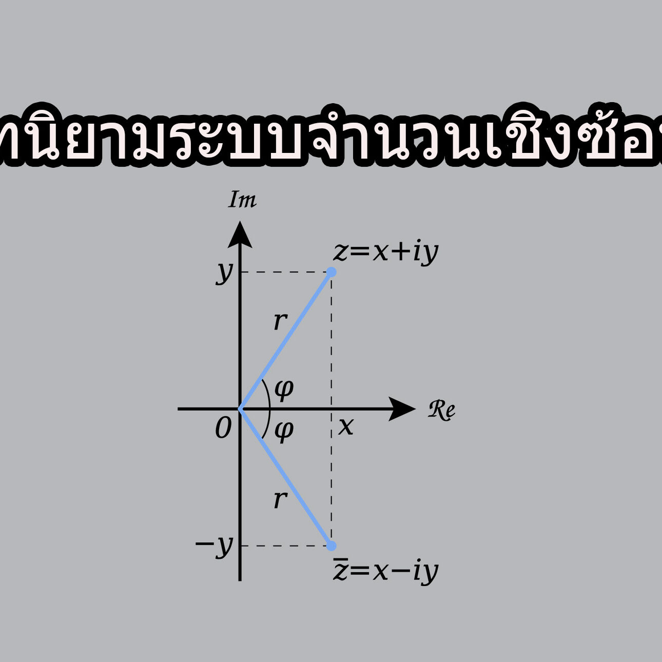 บทนิยามระบบจำนวนเชิงซ้อน