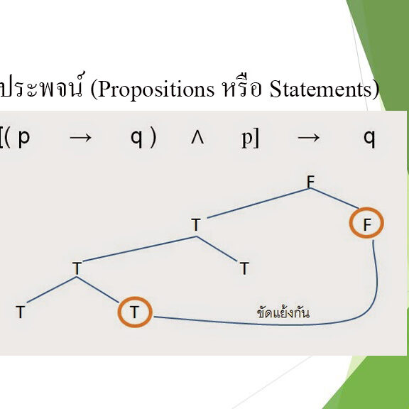 ประพจน์ (Propositions หรือ Statements)
