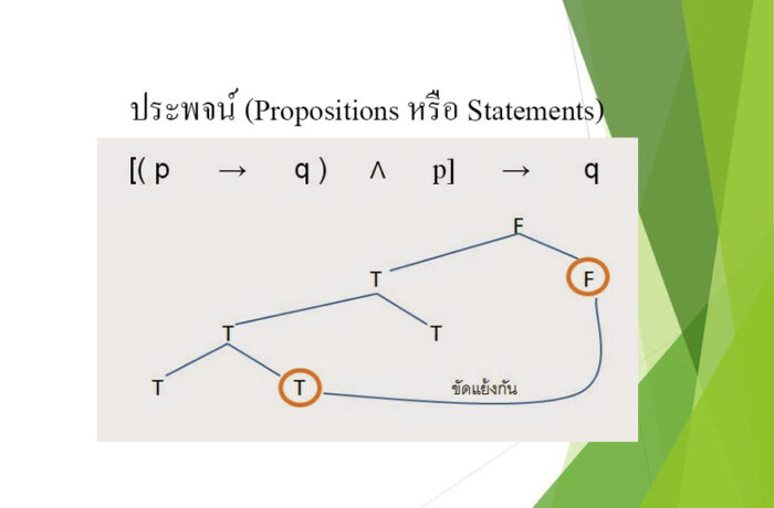 ประพจน์ (Propositions หรือ Statements)
