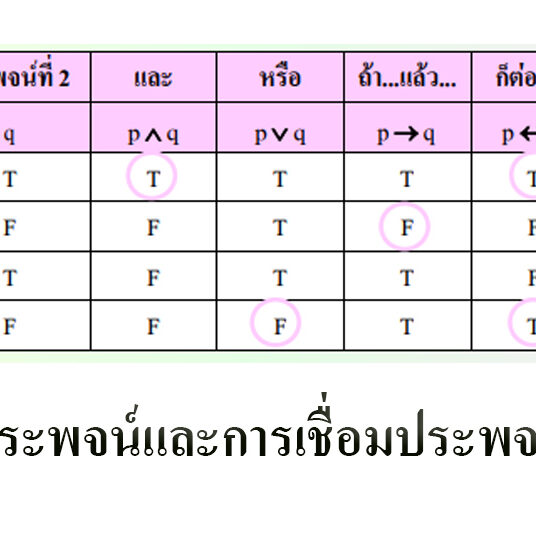 ประพจน์และการเชื่อมประพจน์