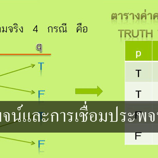ประพจน์และการเชื่อมประพจน์