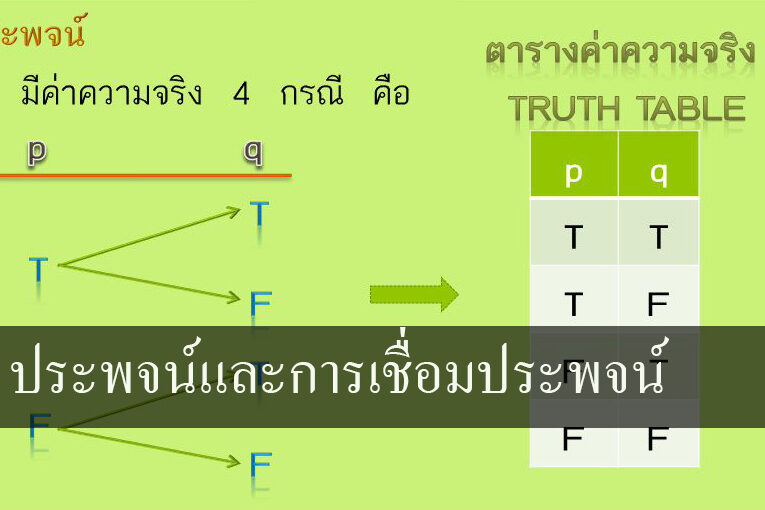 ประพจน์และการเชื่อมประพจน์