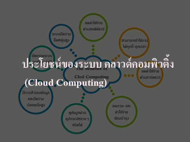 ประโยชน์ของระบบ คลาวด์คอมพิวติ้ง (Cloud Computing) ประโยชน์ของระบบ คลาวด์คอมพิวติ้ง (Cloud Computing)