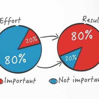 หลักการพาเรโต (Pareto)