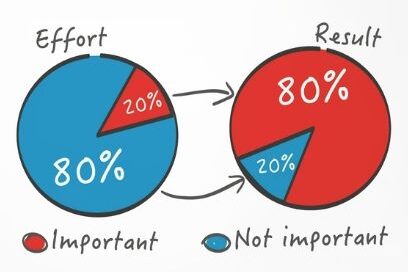 หลักการพาเรโต (Pareto)