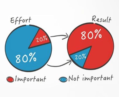 หลักการพาเรโต (Pareto) หลักการพาเรโต (Pareto)