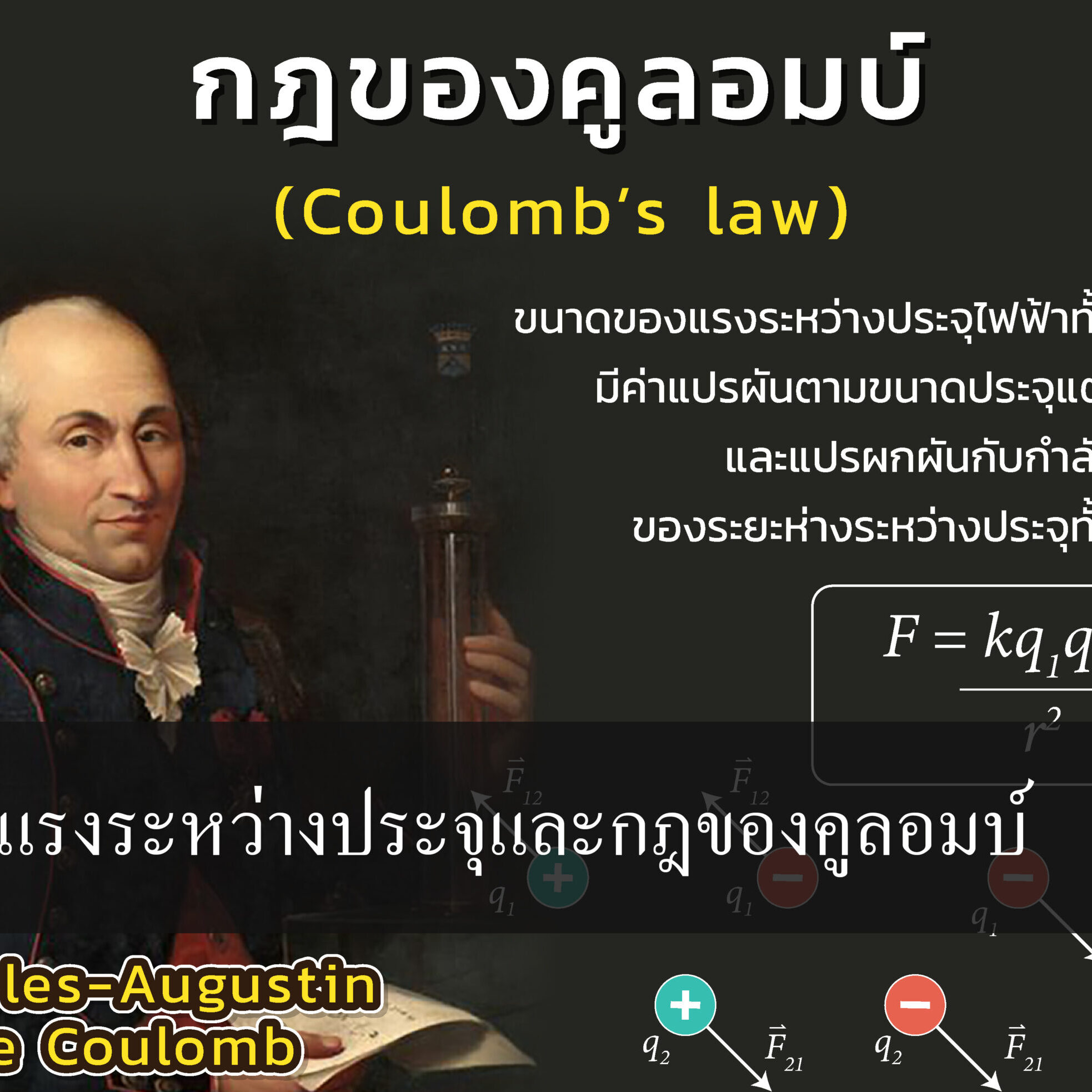 กฎของคูลอมบ์ (Coulomb’s Law)