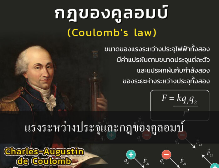 กฎของคูลอมบ์ (Coulomb’s Law)