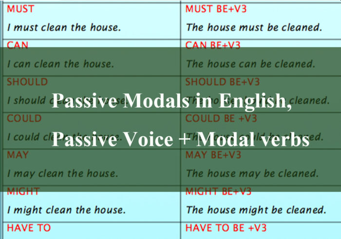 Passive Modals in English Passive Voice Modal verbs Passive Modals in English, Passive Voice + Modal verbs