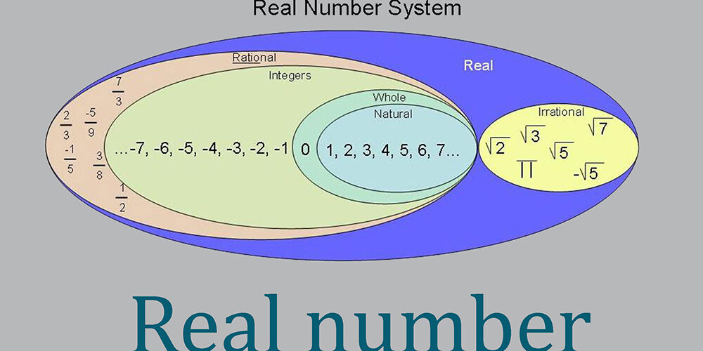 โจทย์แบบฝึกหัดเรื่อง จำนวนจริง (Real Number) เรียนเลออนไลน์ ม.4 – Tuemaster  เรียนออนไลน์ ม.ปลาย