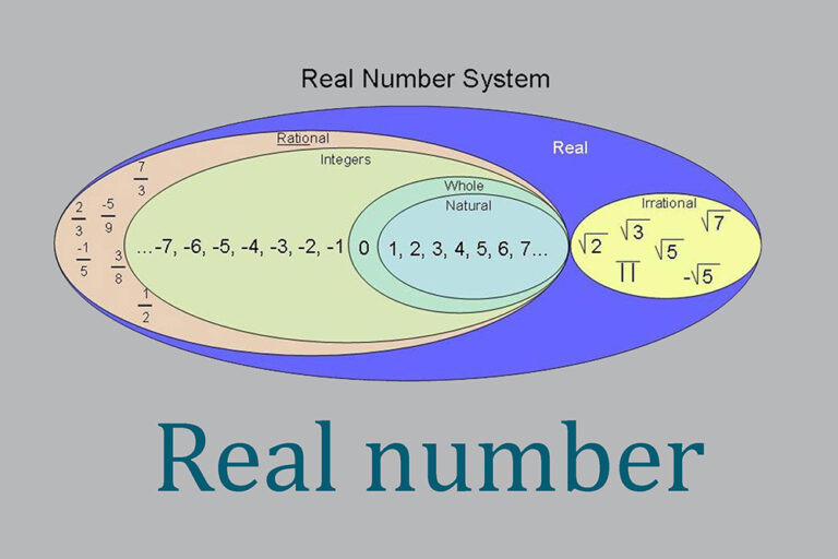 จำนวนจริง (Real number)