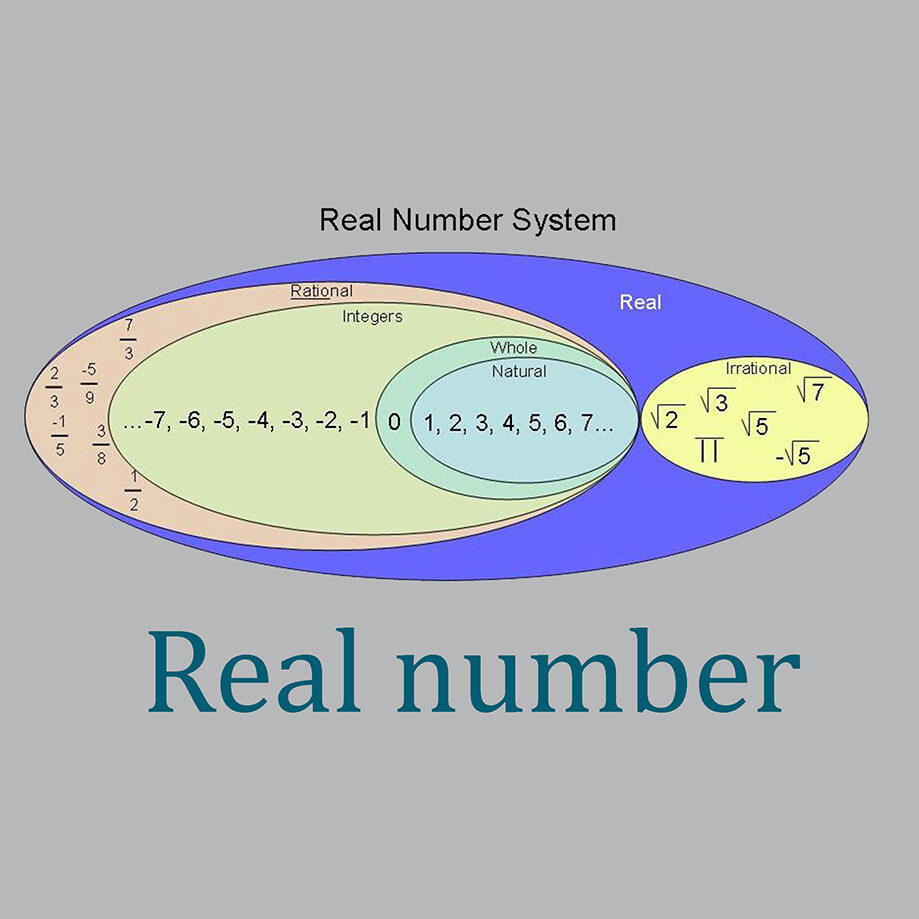 จำนวนจริง (Real number)