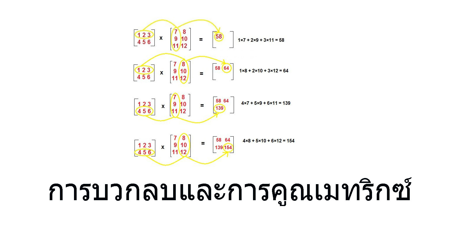 การบวกลบและการคูณเมทริกซ์