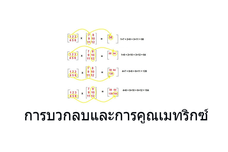 การบวกลบและการคูณเมทริกซ์
