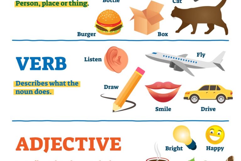 การใช้คำนามเป็นคำคุณศัพท์