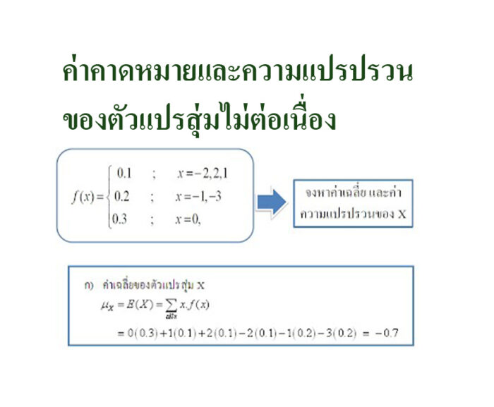 ค่าคาดหมายและความแปรปรวนของตัวแปรสุ่มไม่ต่อเนื่อง