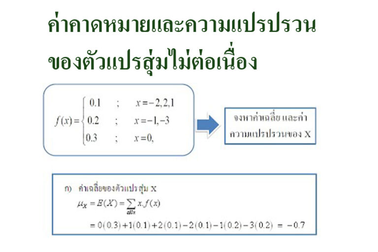 ค่าคาดหมายและความแปรปรวนของตัวแปรสุ่มไม่ต่อเนื่อง ค่าคาดหมายและความแปรปรวนของตัวแปรสุ่มไม่ต่อเนื่อง