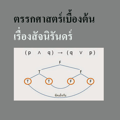 ตรรกศาสตร์เบื้องต้น-เรื่องสัจนิรันดร์ คณิตศาสตร์