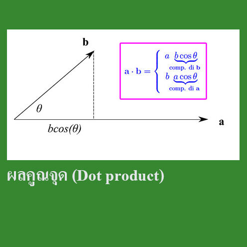 เวกเตอร์ผลคูณเชิงสเกลาร์ ผลคูณจุด (Dot product) เวกเตอร์ผลคูณเชิงสเกลาร์ ผลคูณจุด (Dot product)