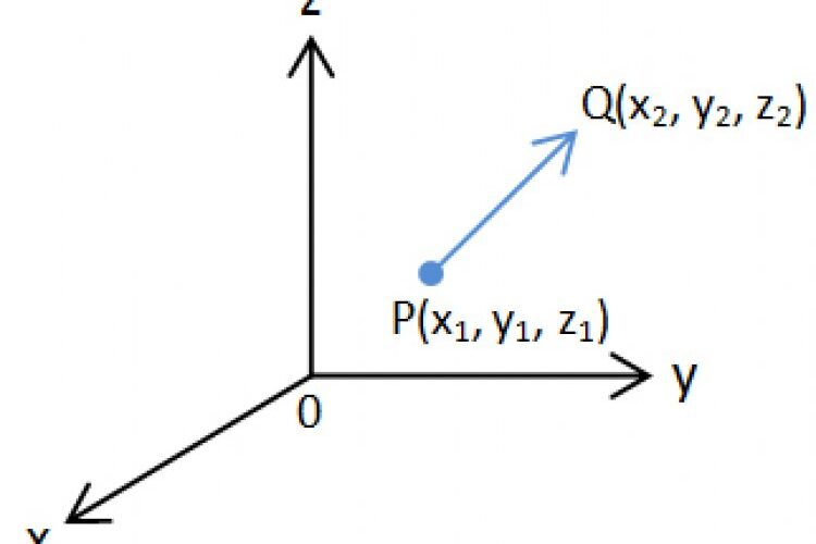 ติวเลขเวกเตอร์ในสามมิติ