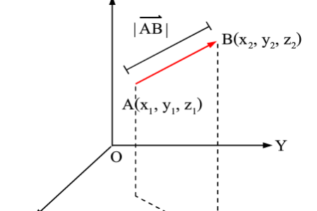 ระยะทางระหว่างจุดสองจุด