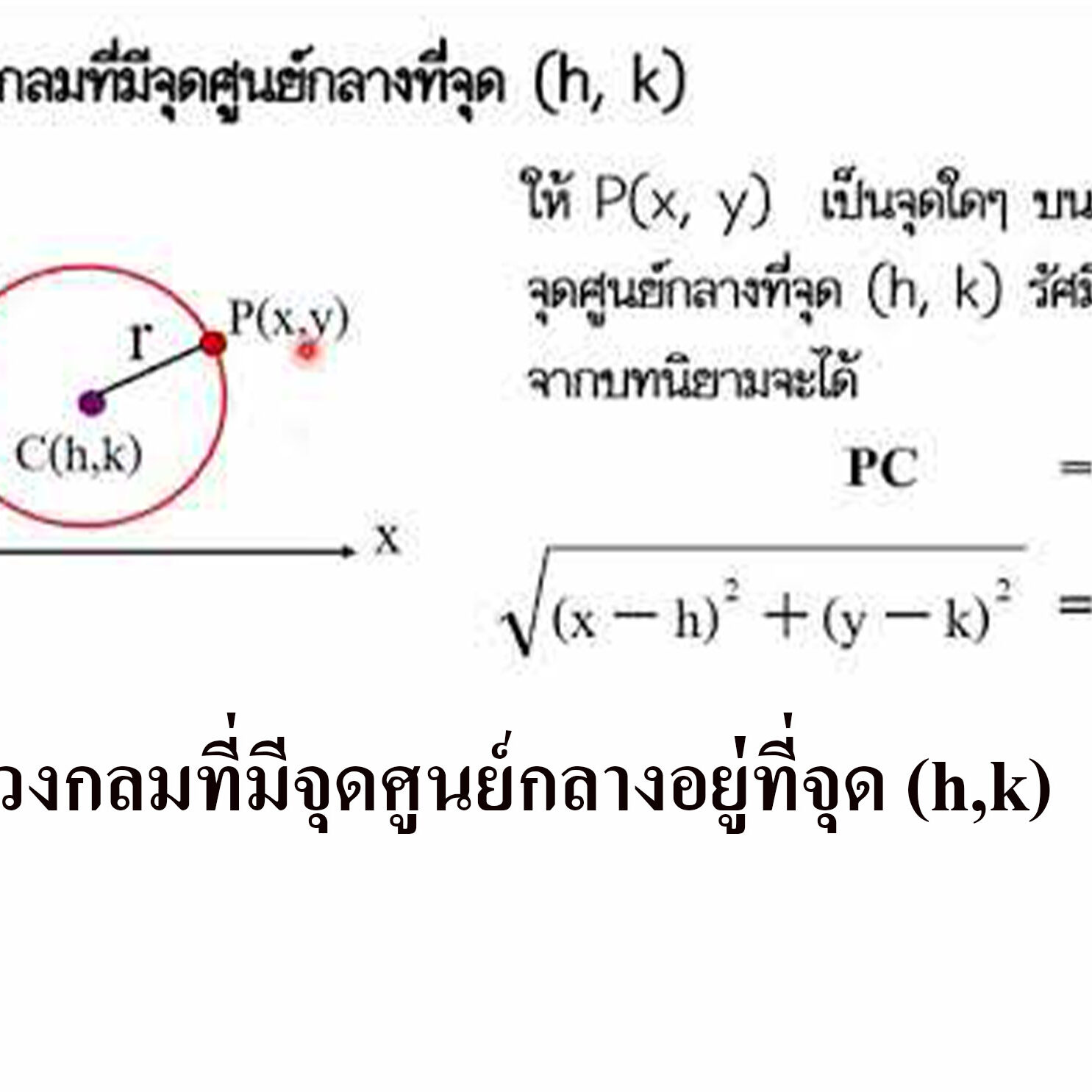 วงกลมที่มีจุดศูนย์กลางอยู่ที่จุด (h,k)