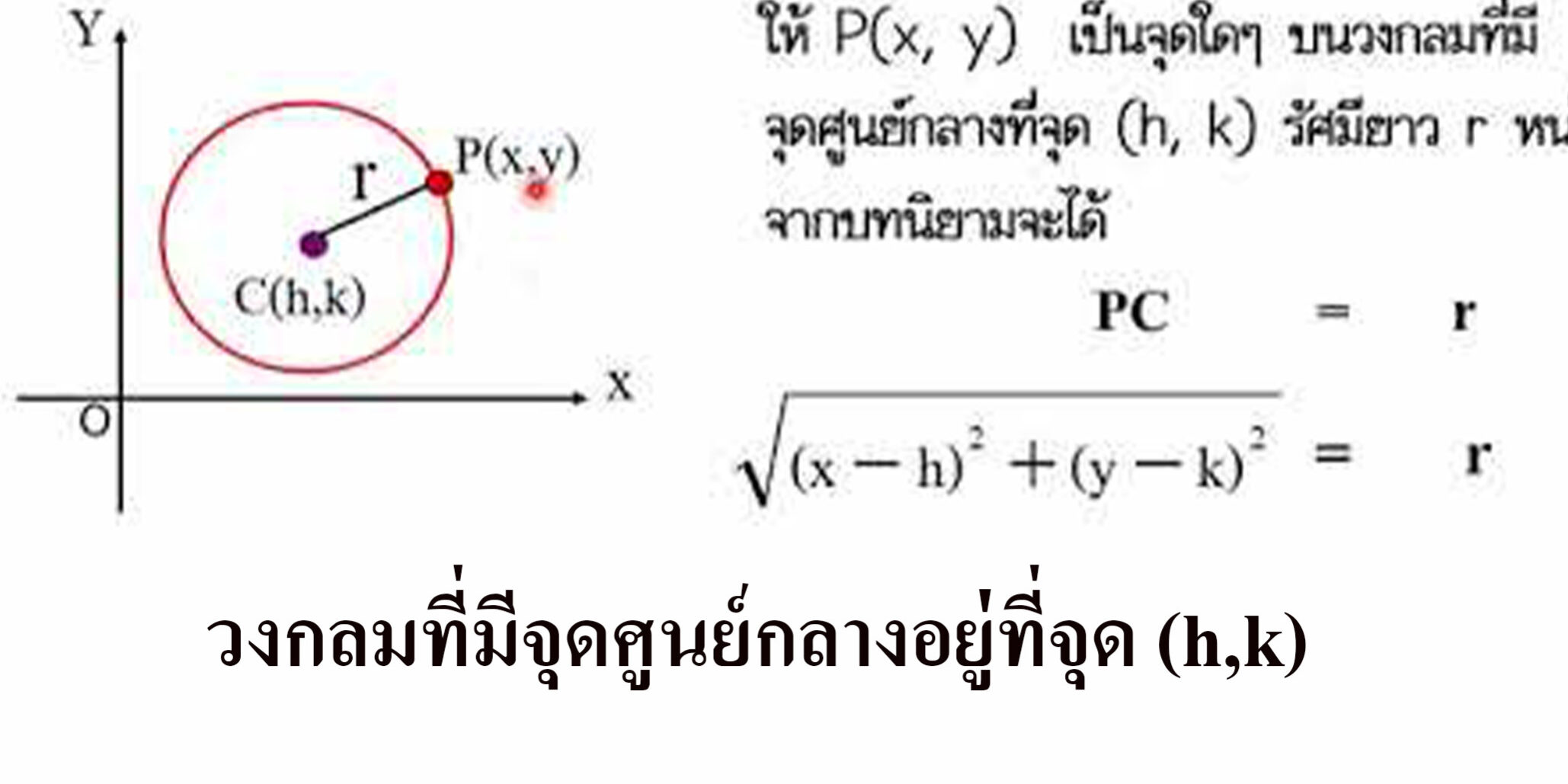 วงกลมที่มีจุดศูนย์กลางอยู่ที่จุด (h,k) วงกลมที่มีจุดศูนย์กลางอยู่ที่จุด (h,k)
