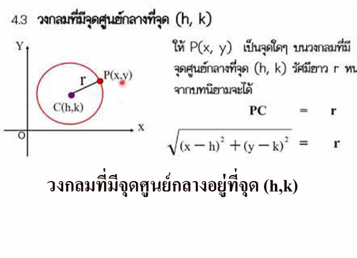 วงกลมที่มีจุดศูนย์กลางอยู่ที่จุด (h,k)
