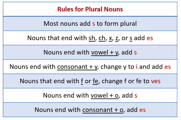 regular-plural-noun-rules-let-s-quiz