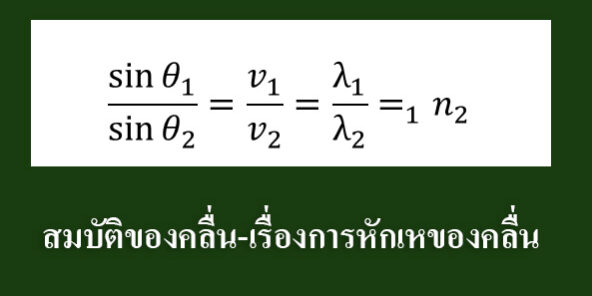 สมบัติของคลื่น-เรื่องการหักเหของคลื่น สมบัติของคลื่น-เรื่องการหักเหของคลื่น