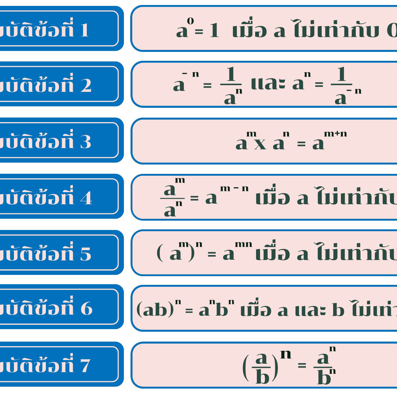 สมบัติของเลขยกกำลัง สมบัติของเลขยกกำลัง