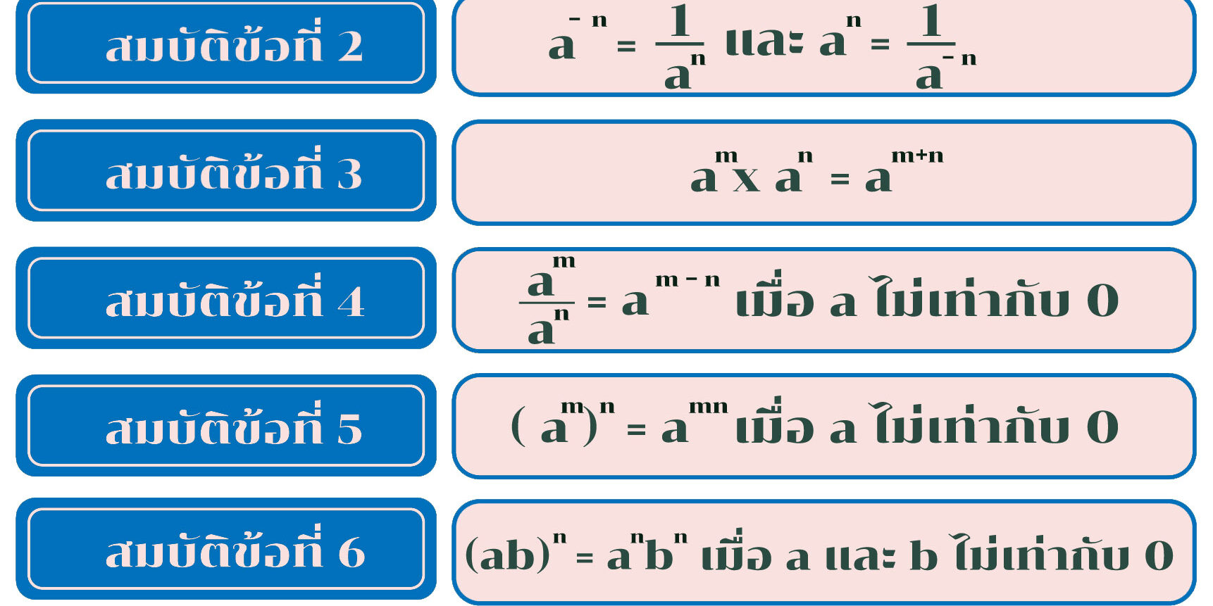 สมบัติของเลขยกกำลัง