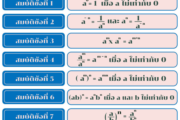สมบัติของเลขยกกำลัง สมบัติของเลขยกกำลัง