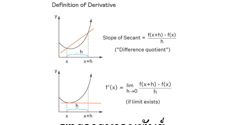 สูตรการหาอนุพันธ์