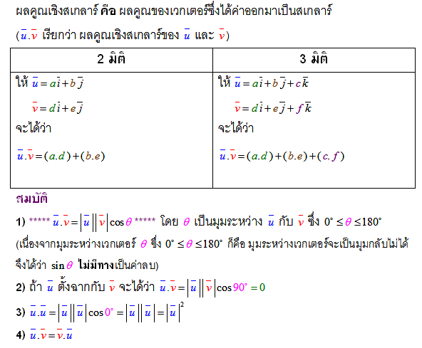 เวกเตอร์ผลคูณเชิงสเกลาร์ 
