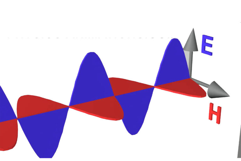 เวกเตอร์สนามไฟฟ้าของคลื่นแม่เหล็กไฟฟ้าโพลาไรส์แบบวงกลม