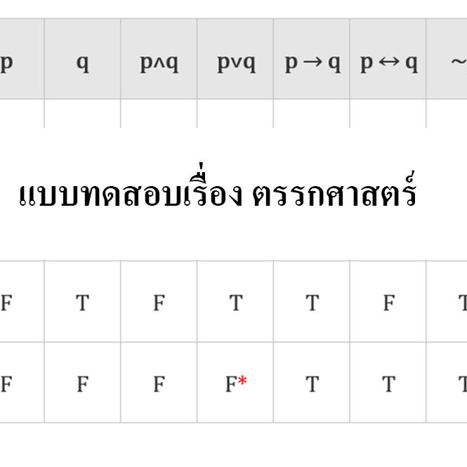 แบบทดสอบเรื่อง ตรรกศาสตร์ แบบทดสอบเรื่อง ตรรกศาสตร์