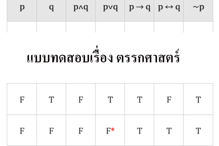 แบบทดสอบเรื่อง ตรรกศาสตร์ แบบทดสอบเรื่อง ตรรกศาสตร์