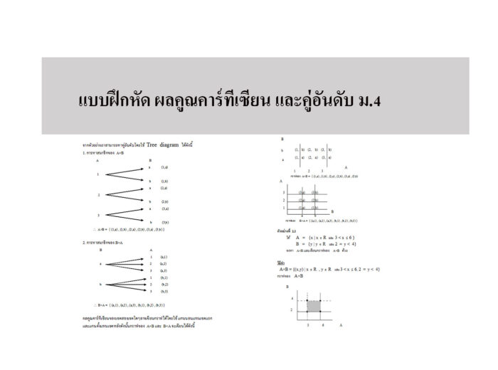 แบบฝึกหัด ผลคูณคาร์ทีเซียน และคู่อันดับ ม.4