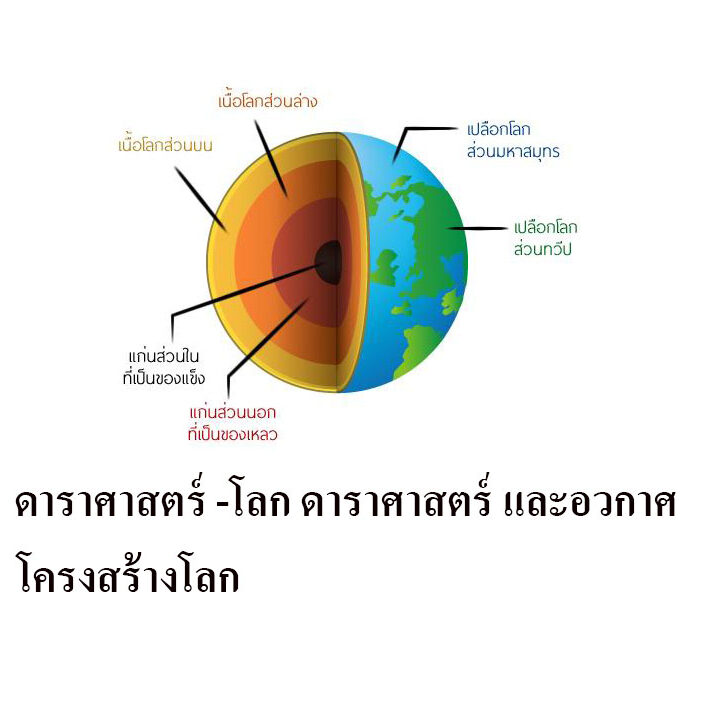 โครงสร้างโลก