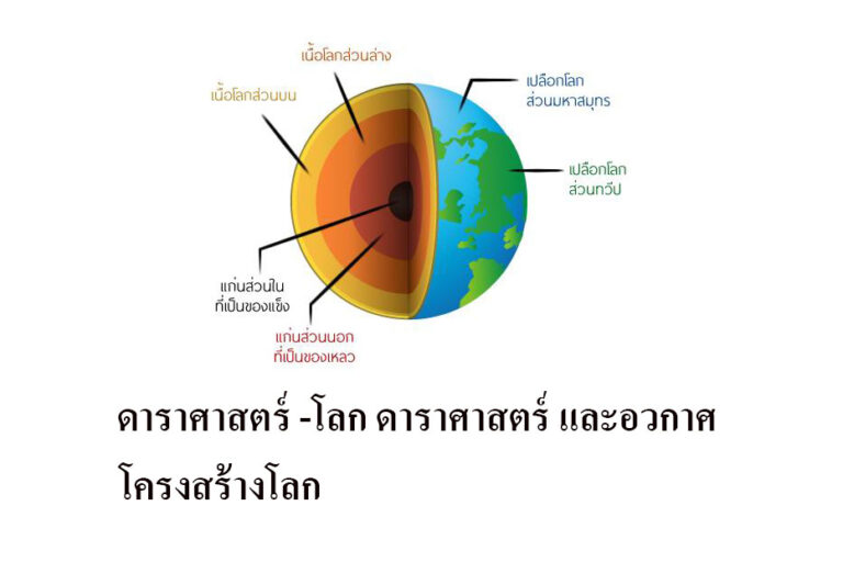 โครงสร้างโลก โครงสร้างโลก
