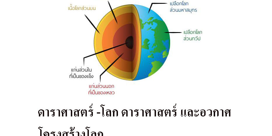 โครงสร้างโลก