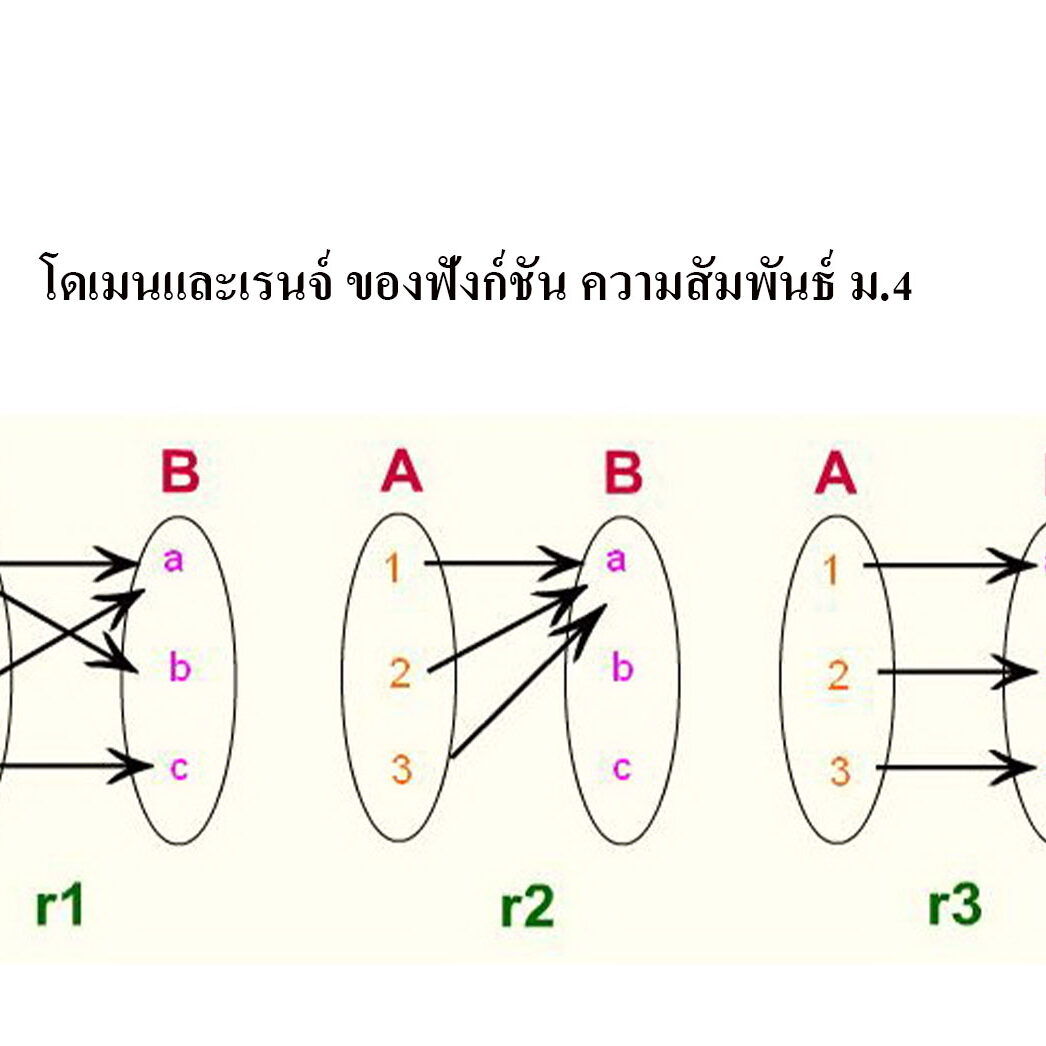 คณิตศาสตร์