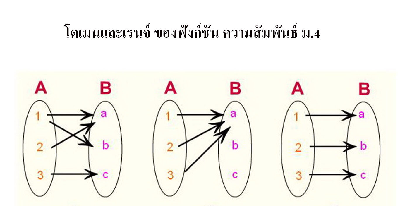 คณิตศาสตร์