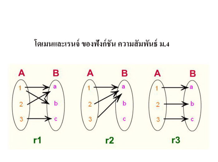 คณิตศาสตร์