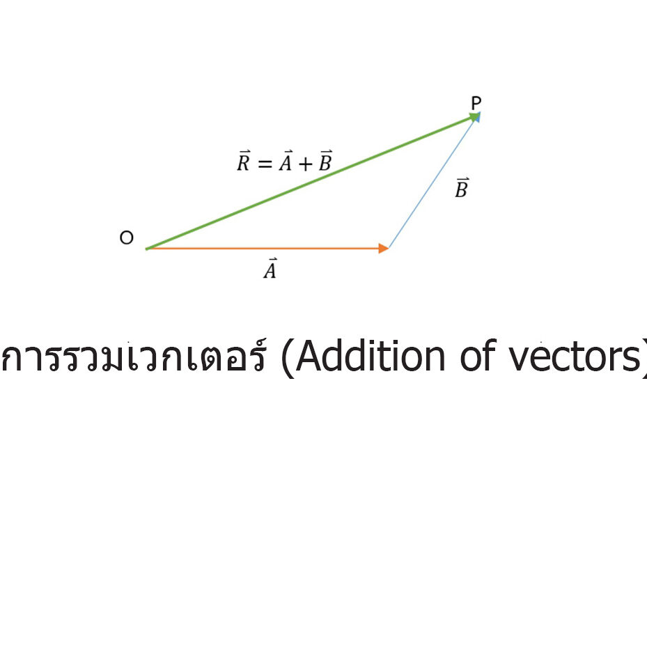 vector-add