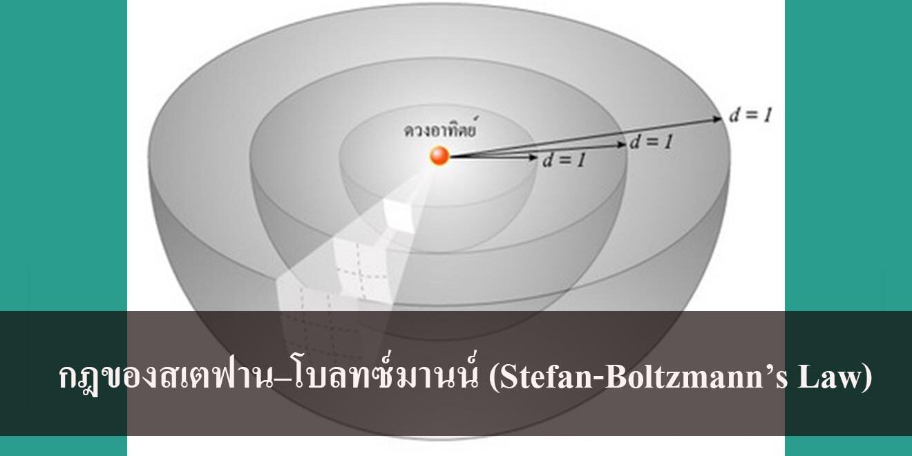 กฎของสเตฟาน–โบลทซ์มานน์ (Stefan-Boltzmann’s Law)